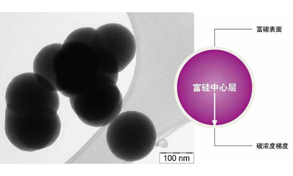 用于鋰電池負(fù)極的新型硅碳復(fù)合材料Siridion?  Black